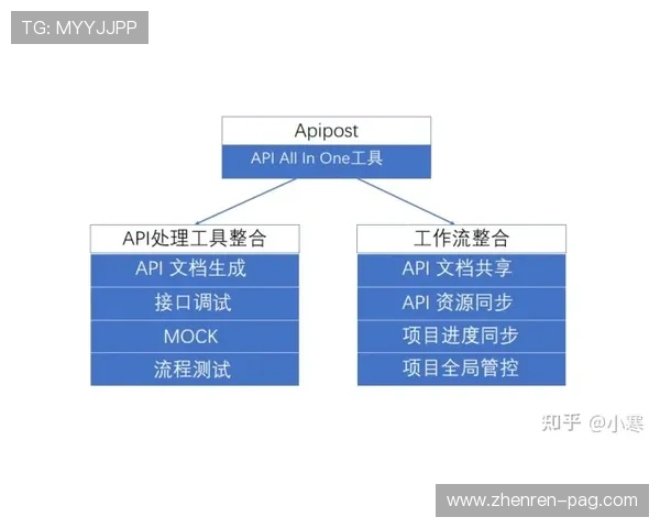 如何利用UED平台提升产品设计效率与团队协作
